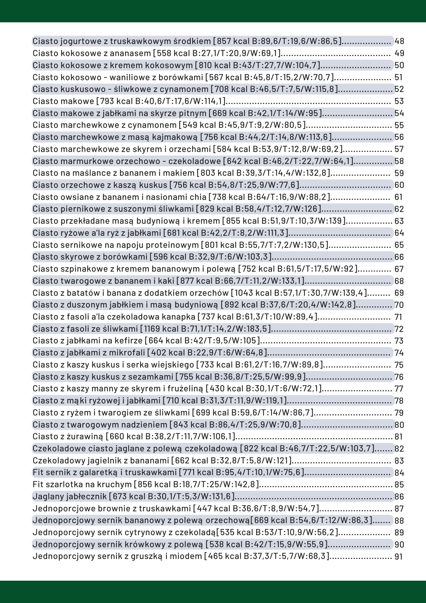 Spis treści - Makro Book Cz. 1